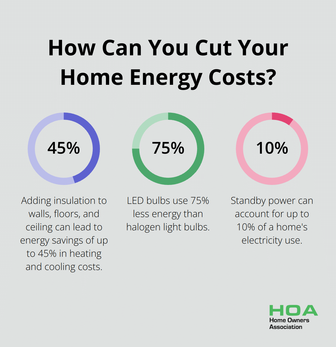 Fact - How Can You Cut Your Home Energy Costs?