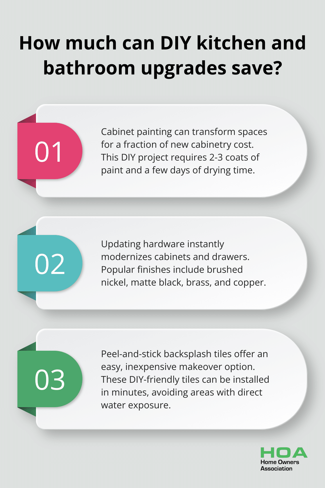 Fact - How much can DIY kitchen and bathroom upgrades save?