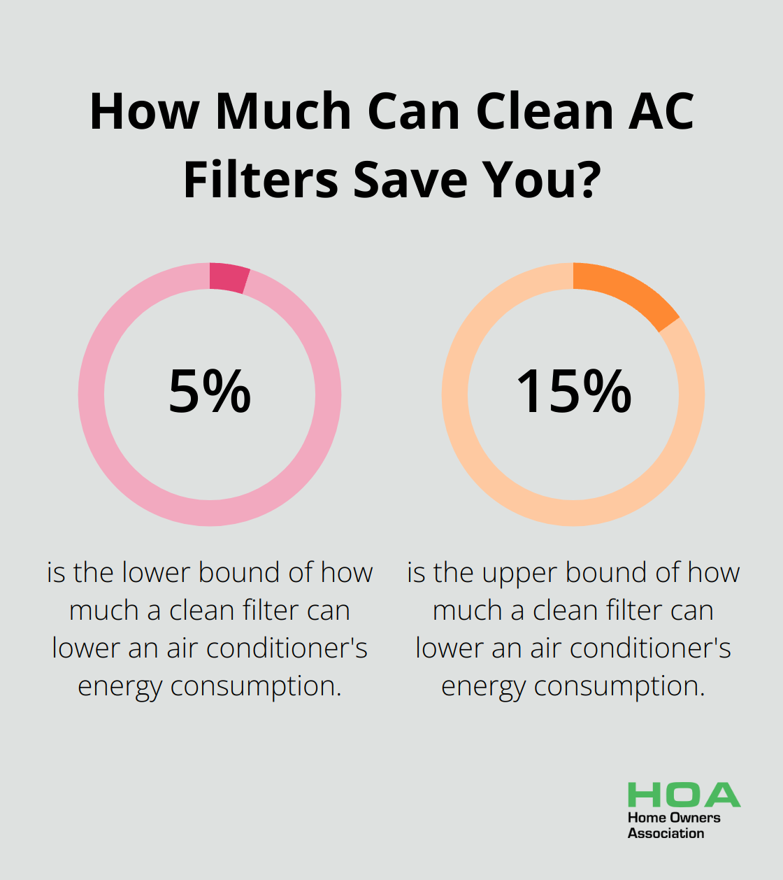 Fact - How Much Can Clean AC Filters Save You?