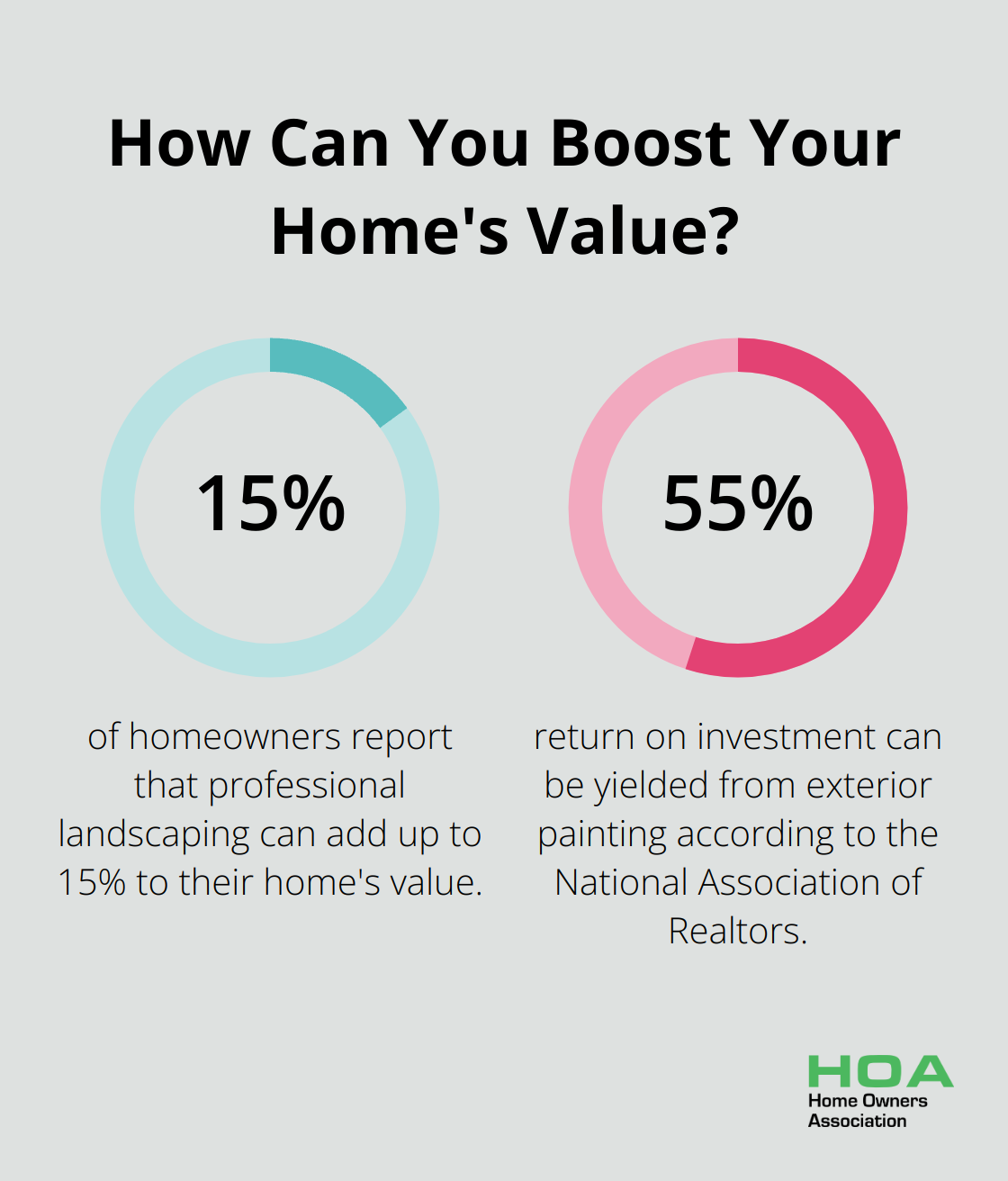 Fact - How Can You Boost Your Home's Value?