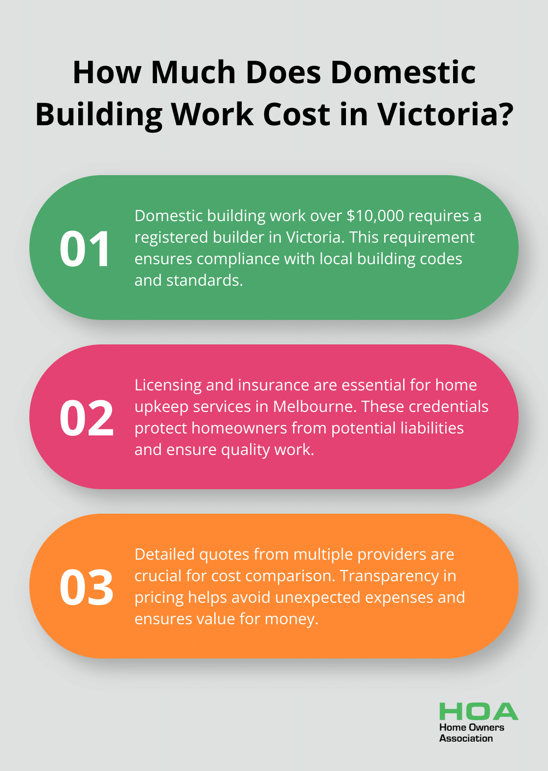 Fact - How Much Does Domestic Building Work Cost in Victoria?