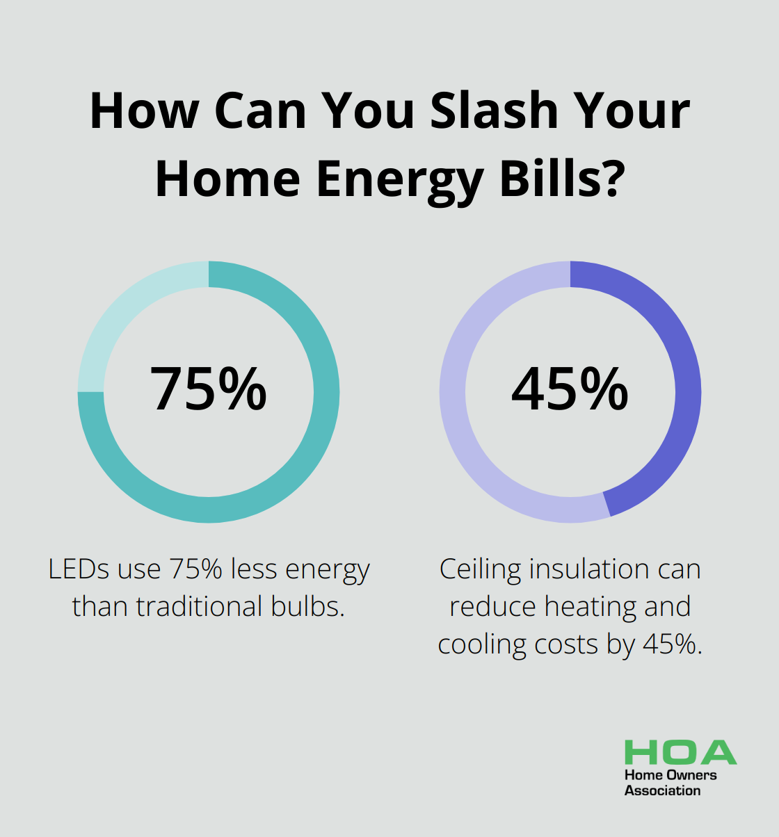 Fact - How Can You Slash Your Home Energy Bills?
