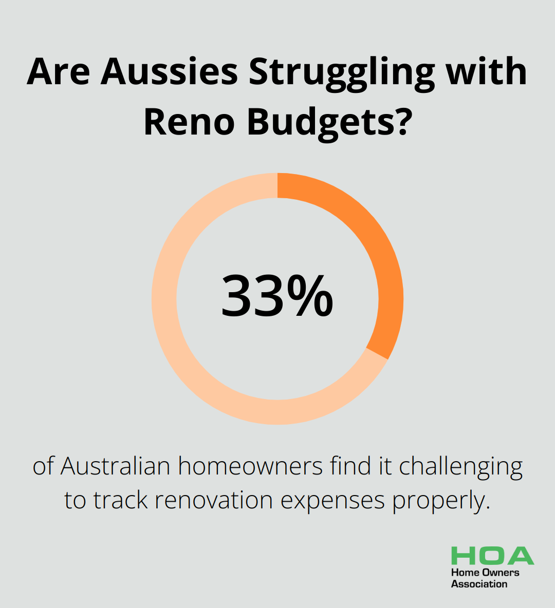 Are Aussies Struggling with Reno Budgets?
