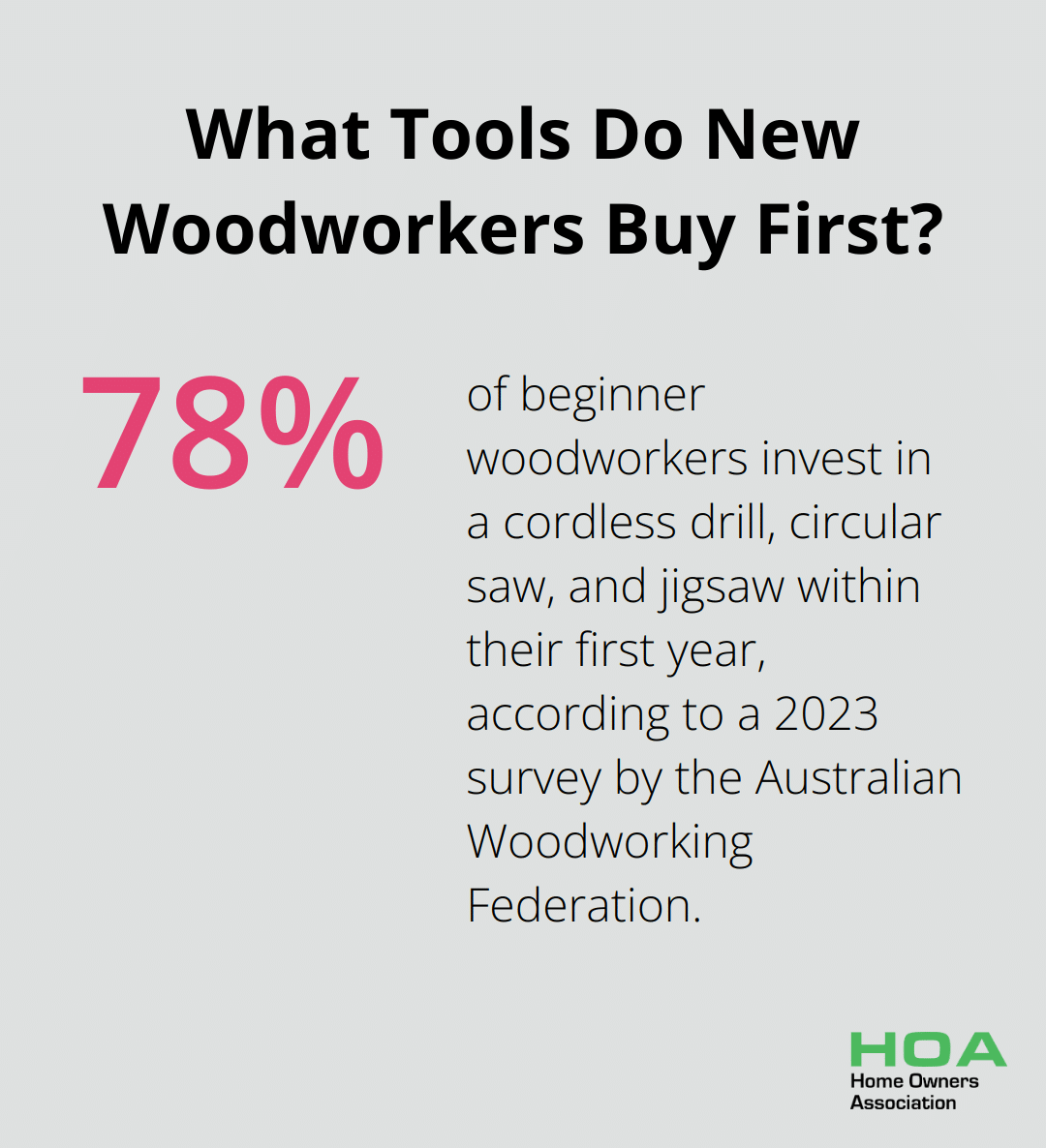 What Tools Do New Woodworkers Buy First?