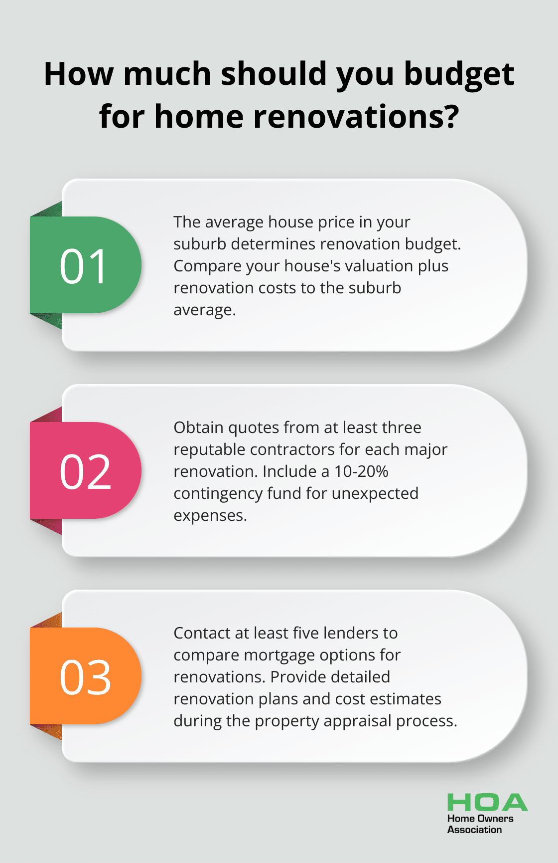 Fact - How much should you budget for home renovations?
