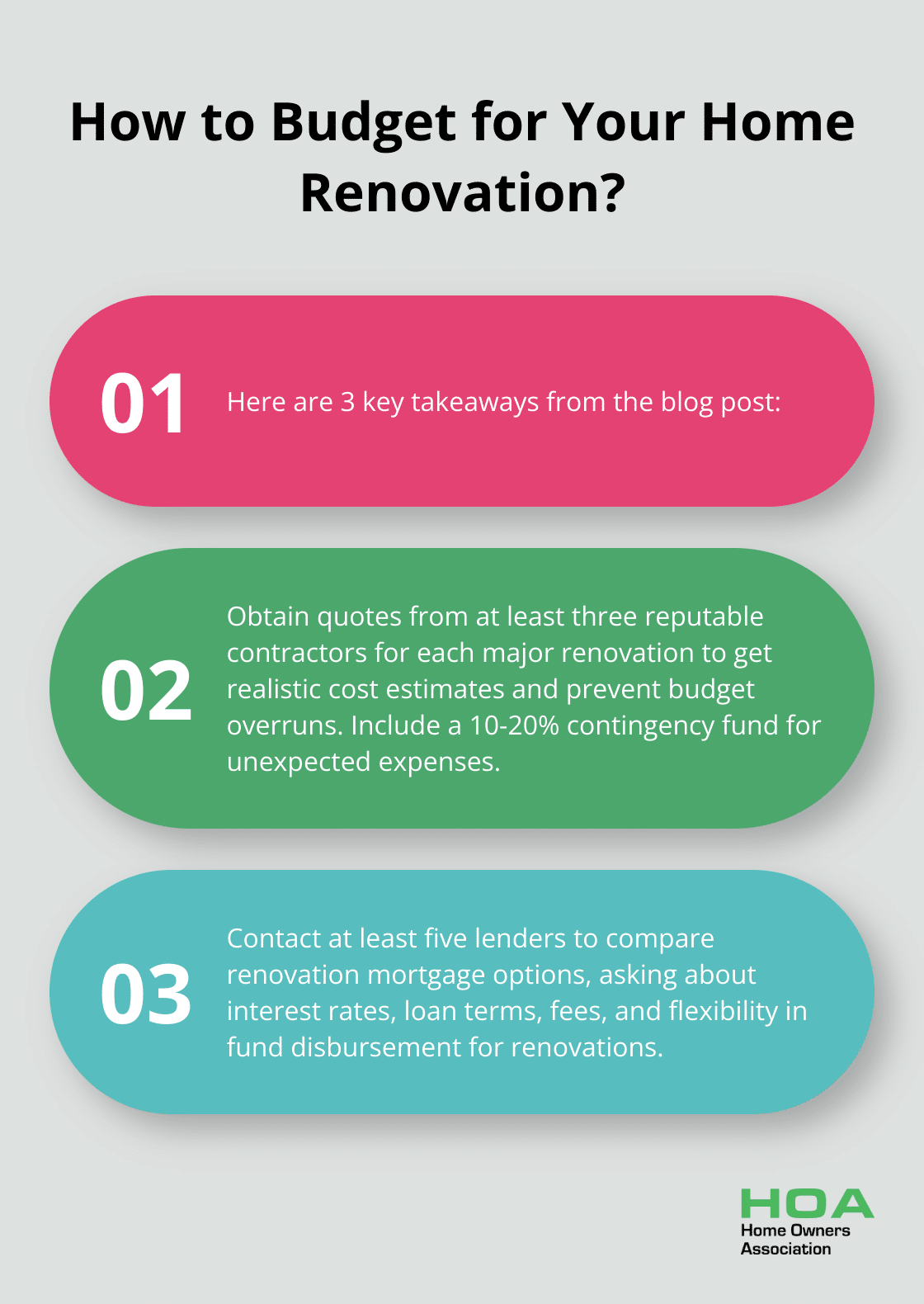 Fact - How to Budget for Your Home Renovation?