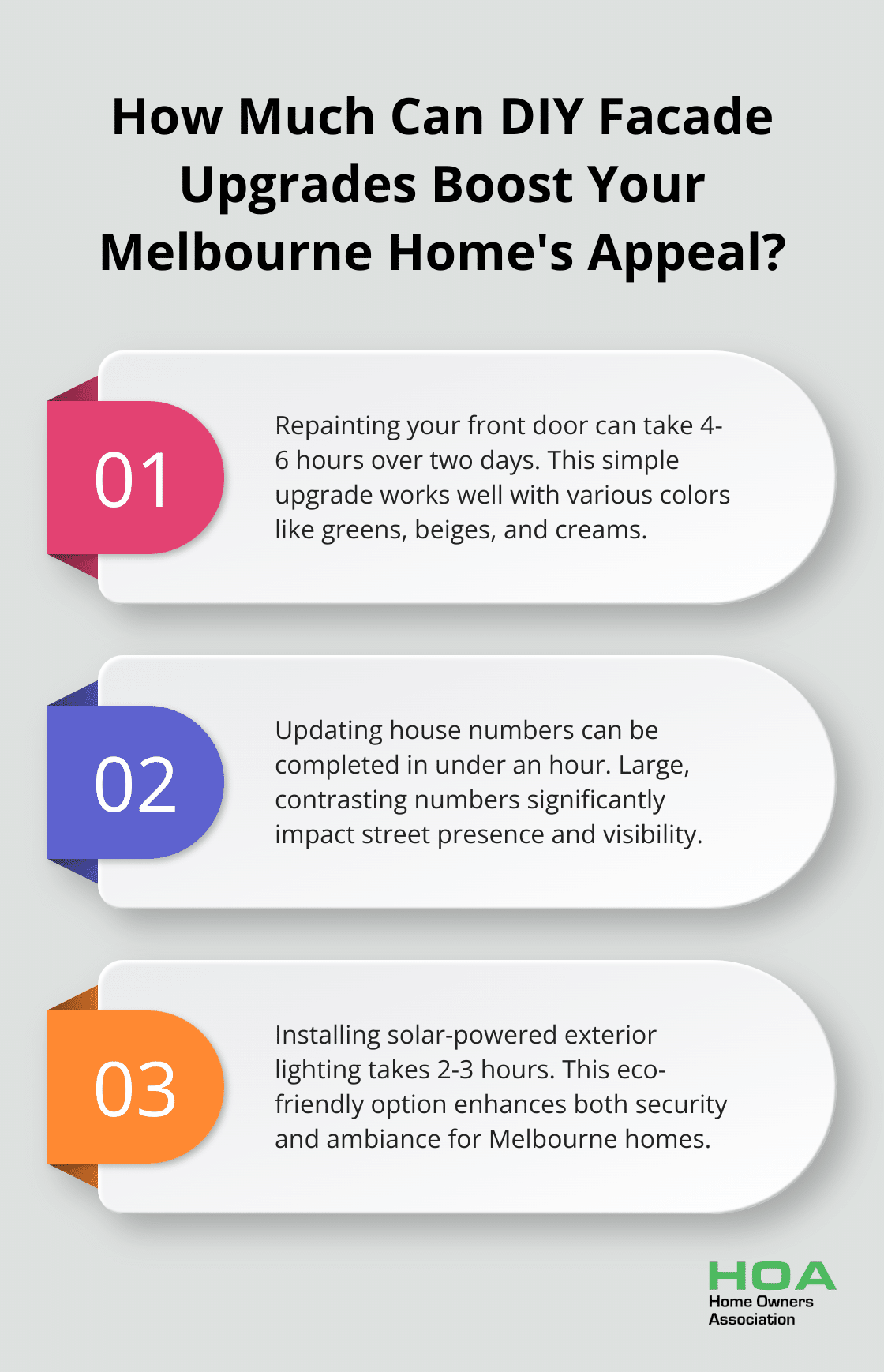 Fact - How Much Can DIY Facade Upgrades Boost Your Melbourne Home's Appeal?