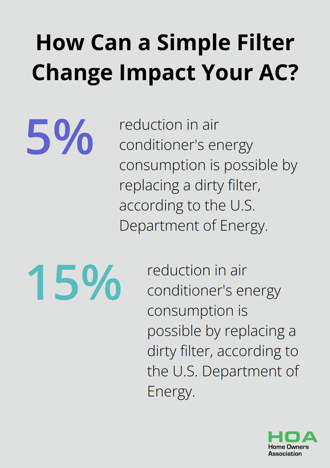 Fact - How Can a Simple Filter Change Impact Your AC?