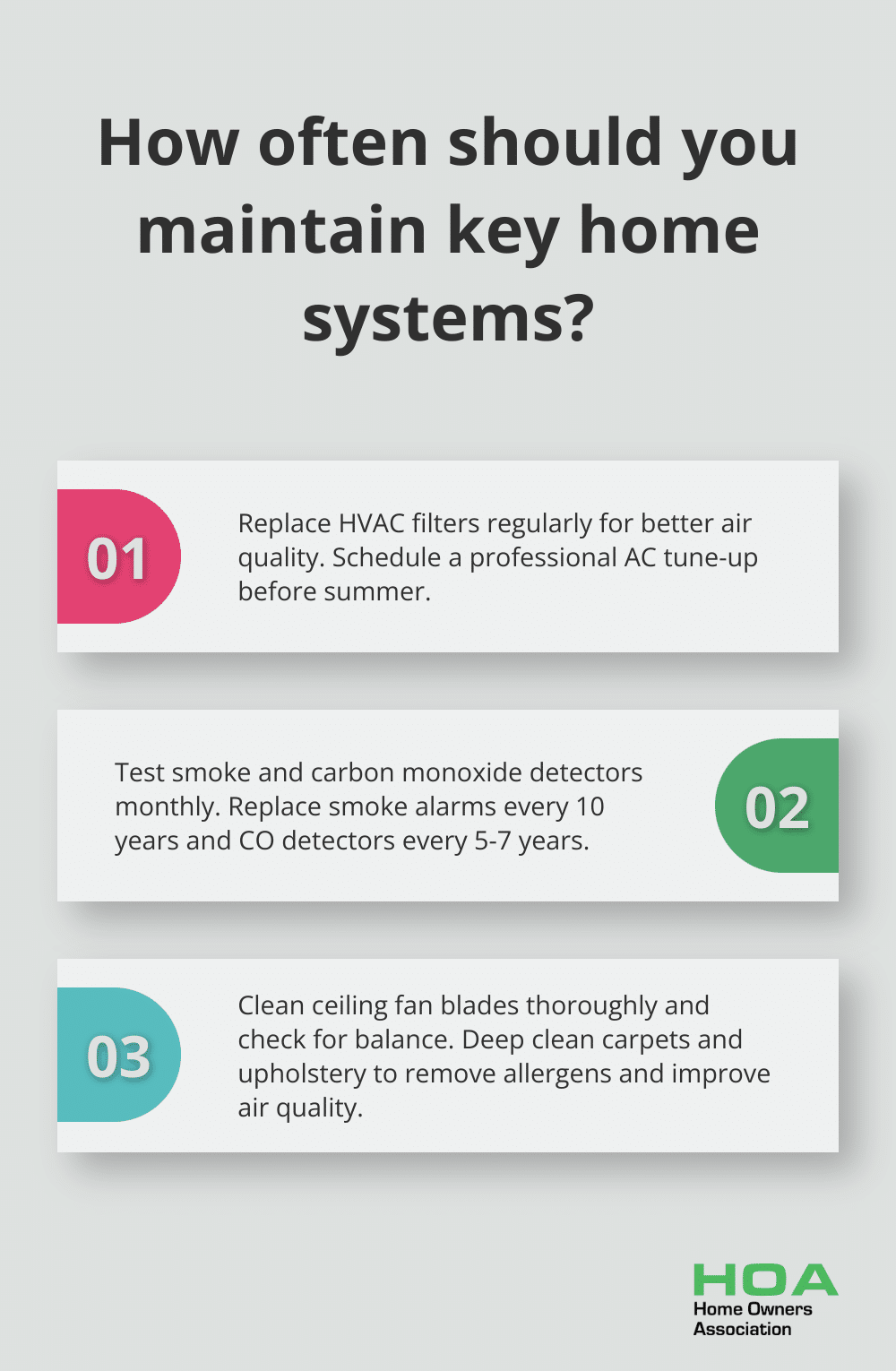 Fact - How often should you maintain key home systems?