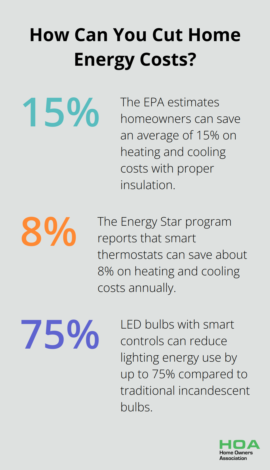 Fact - How Can You Cut Home Energy Costs?