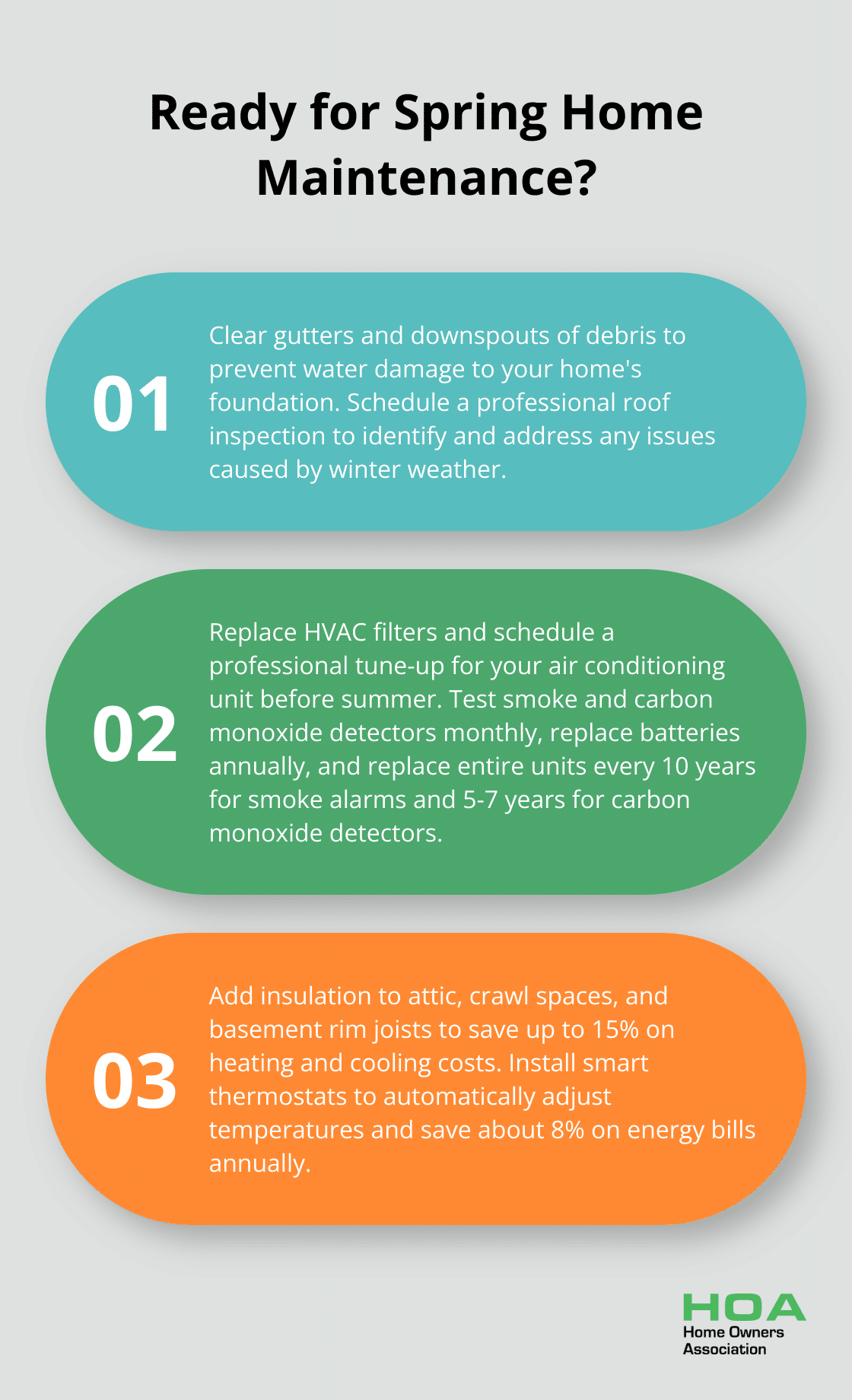Fact - Ready for Spring Home Maintenance?
