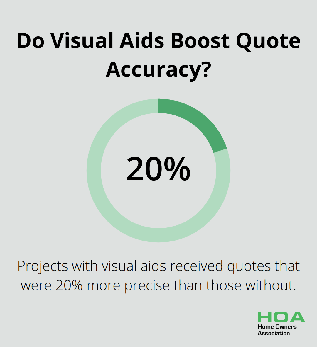 Do Visual Aids Boost Quote Accuracy?