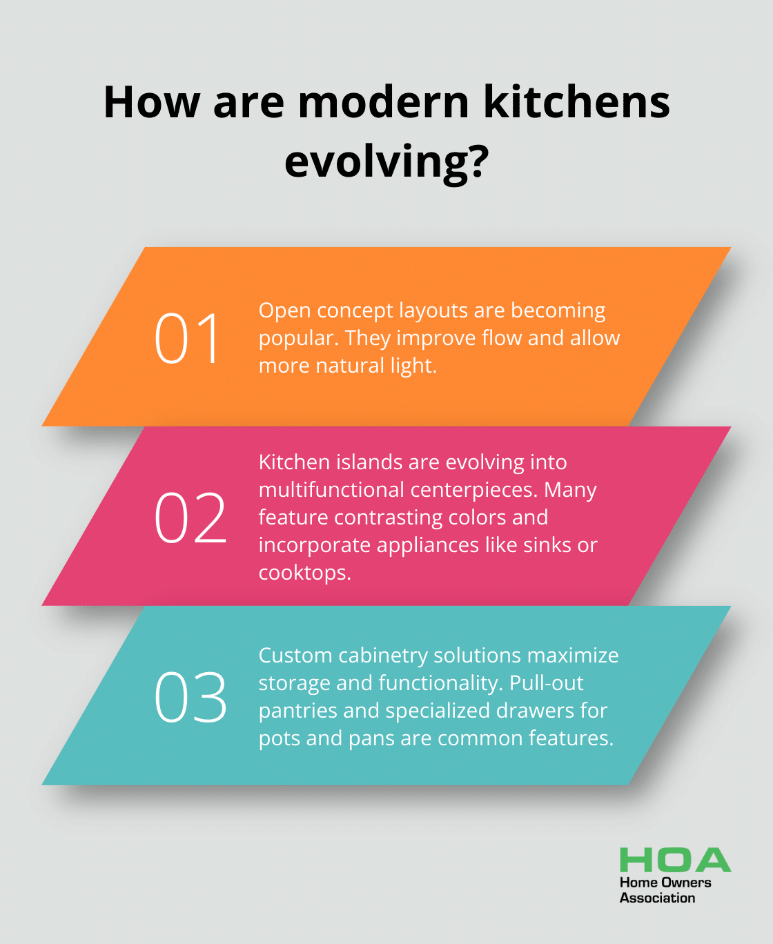 Fact - How are modern kitchens evolving?