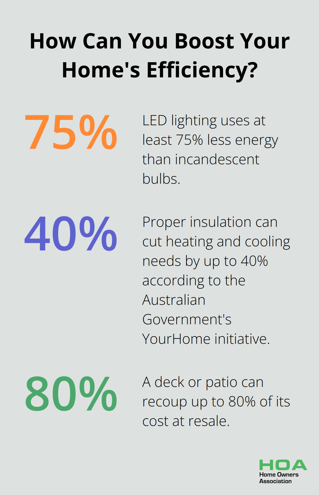 Fact - How Can You Boost Your Home's Efficiency?