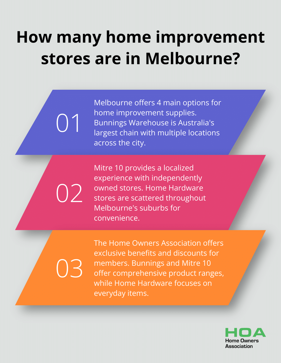 Fact - How many home improvement stores are in Melbourne?