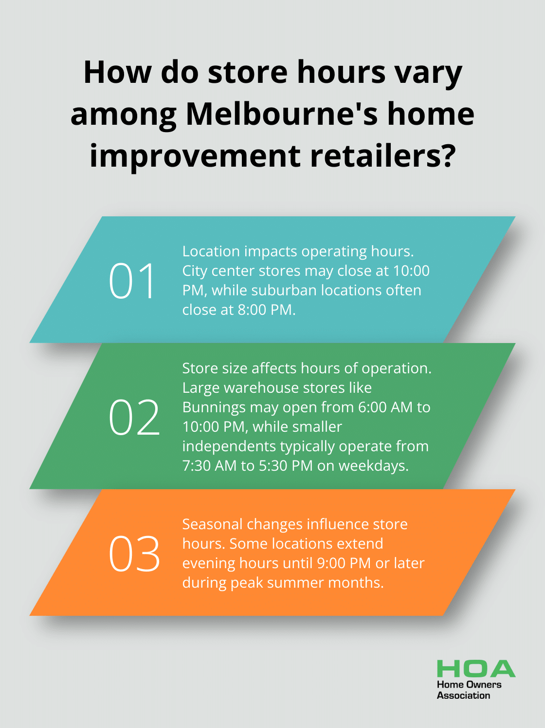 Fact - How do store hours vary among Melbourne's home improvement retailers?