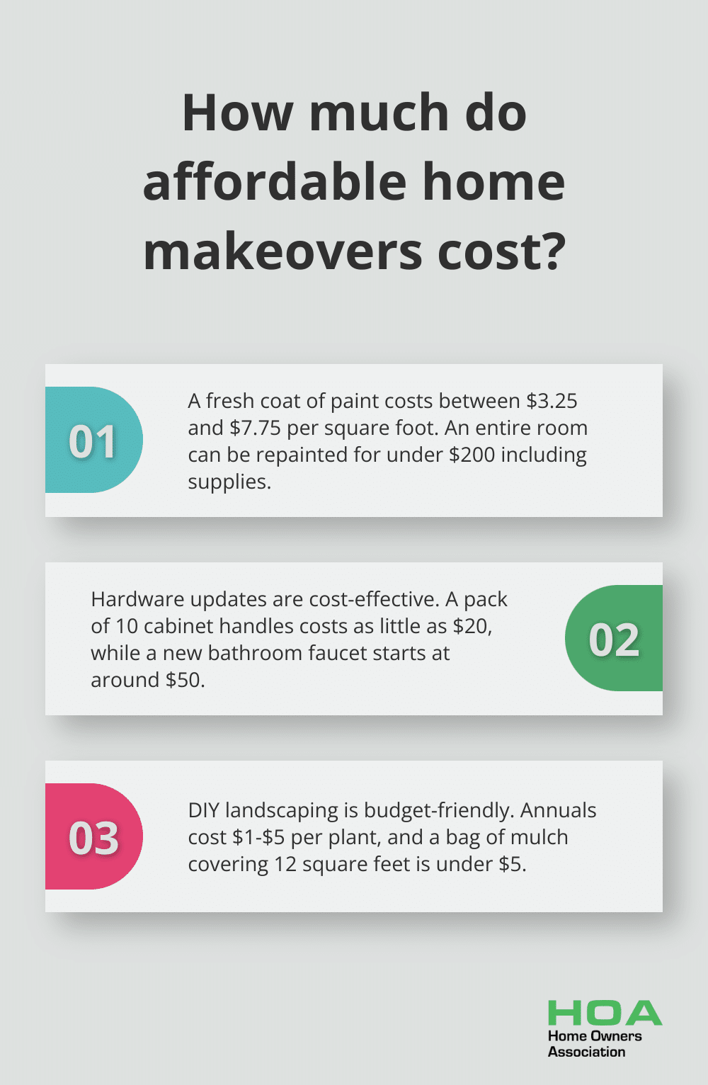 Fact - How much do affordable home makeovers cost?