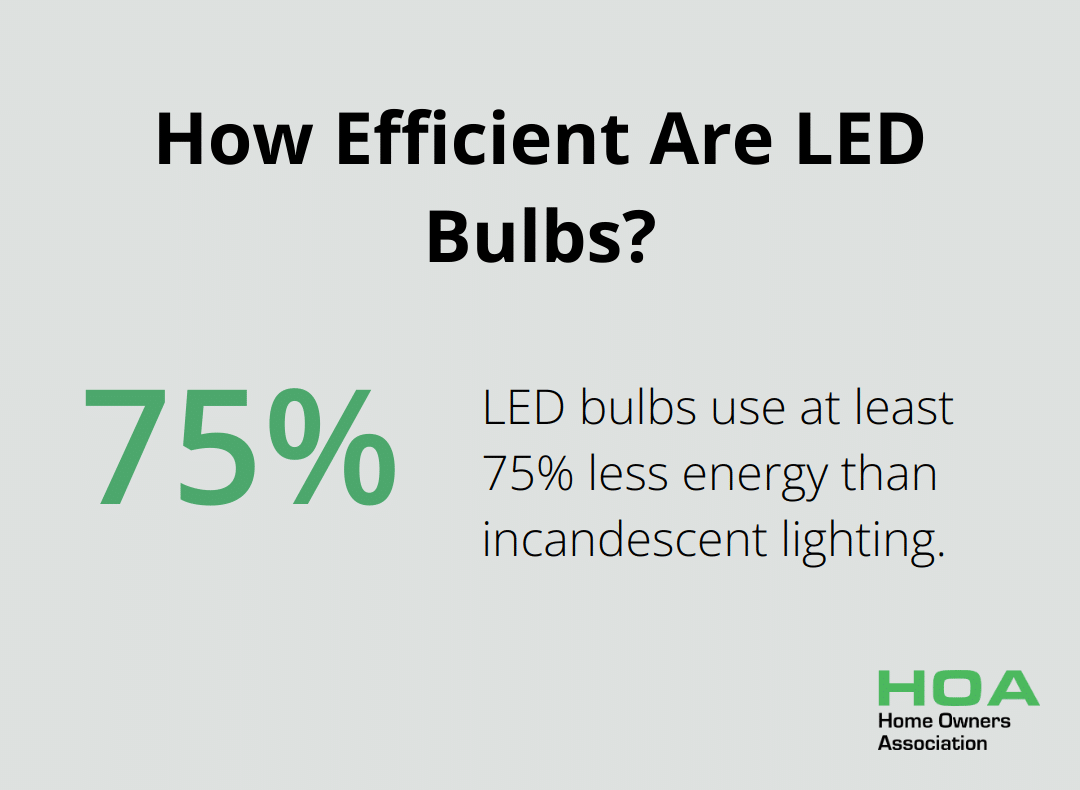 How Efficient Are LED Bulbs?