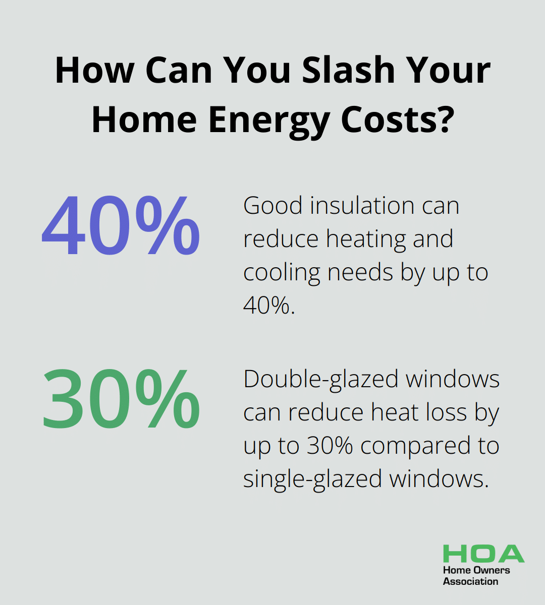 Fact - How Can You Slash Your Home Energy Costs?