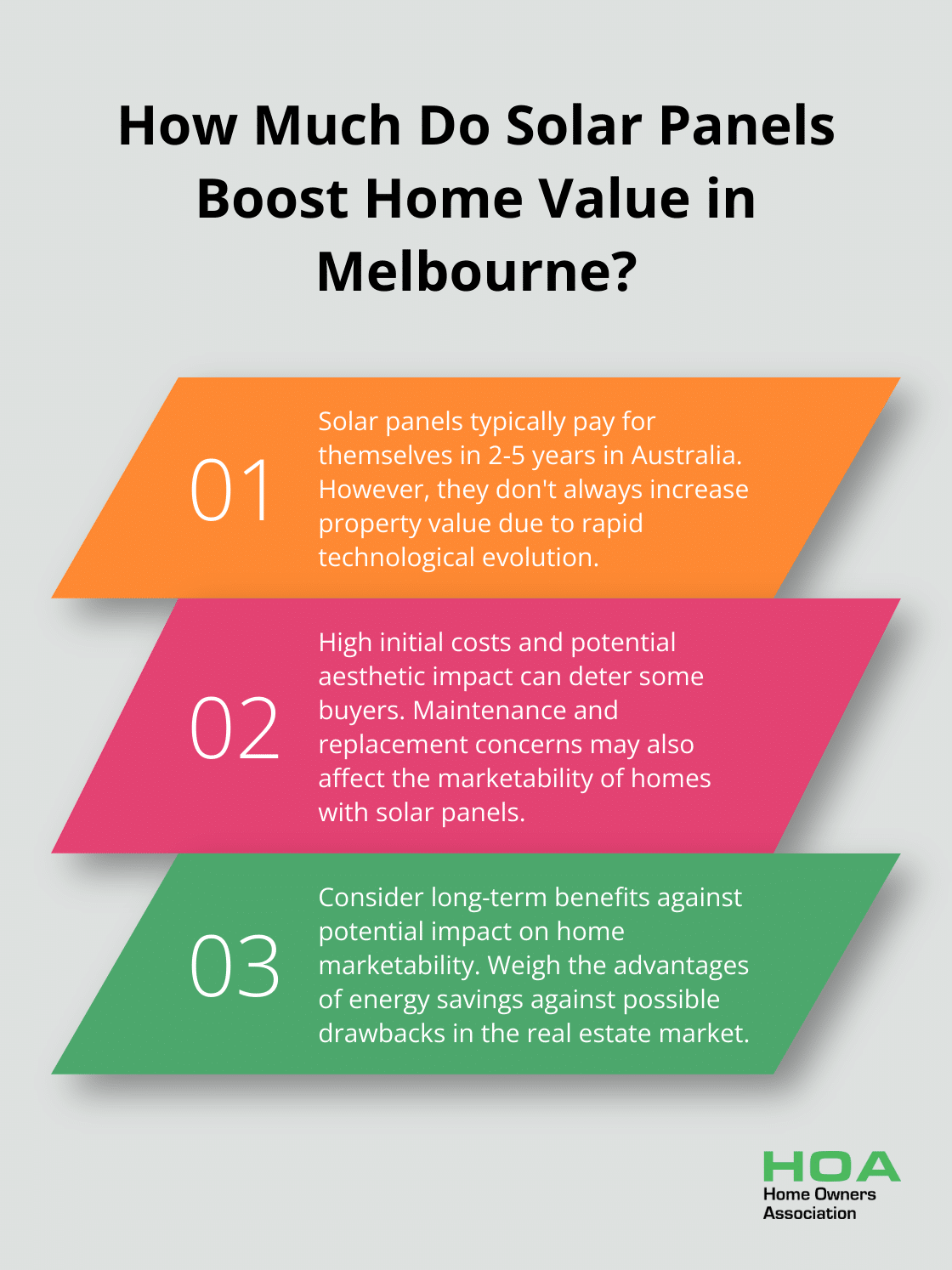 Fact - How Much Do Solar Panels Boost Home Value in Melbourne?