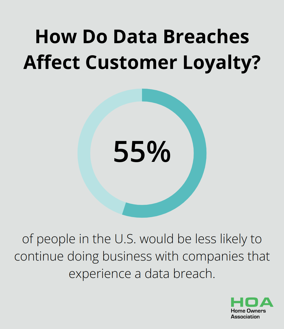 How Do Data Breaches Affect Customer Loyalty?