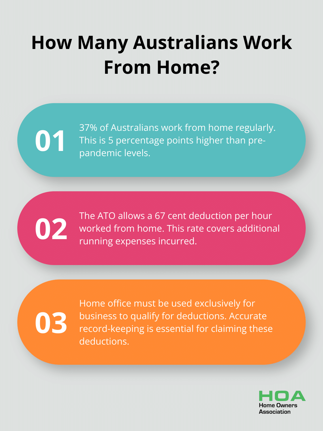 Fact - How Many Australians Work From Home?