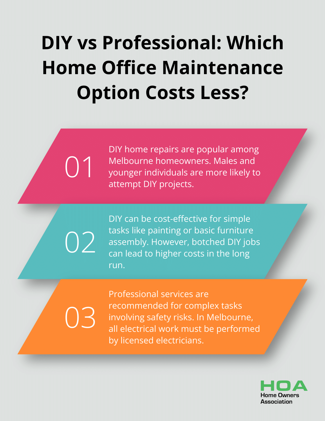 Fact - DIY vs Professional: Which Home Office Maintenance Option Costs Less?