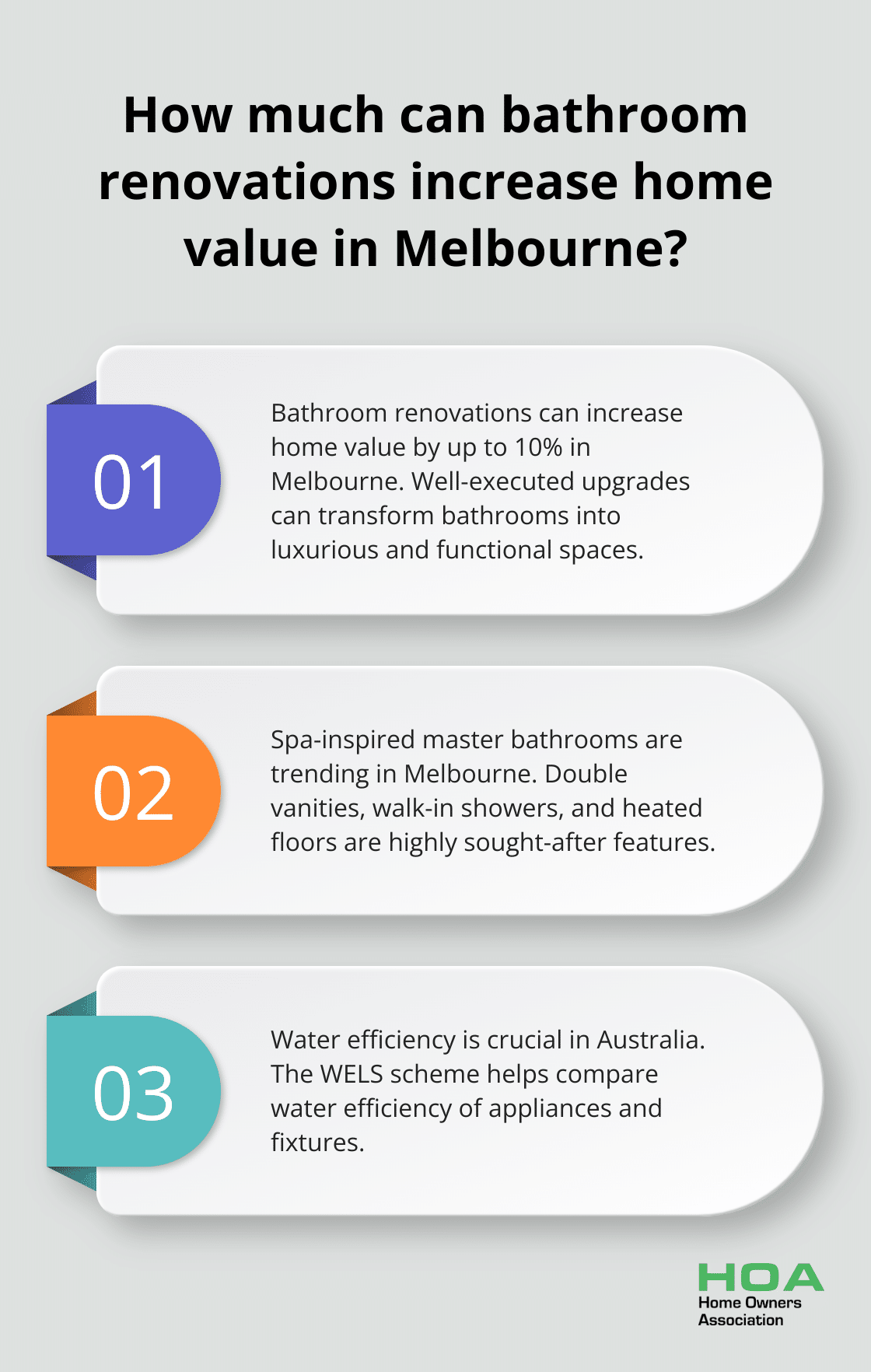 Fact - How much can bathroom renovations increase home value in Melbourne?
