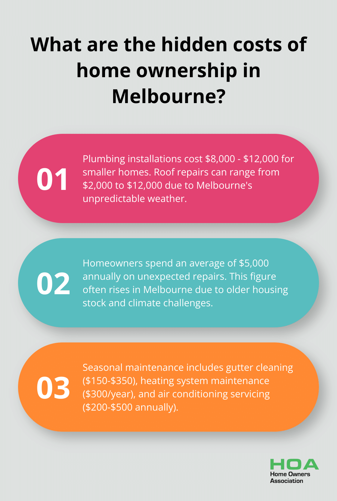 Fact - What are the hidden costs of home ownership in Melbourne?
