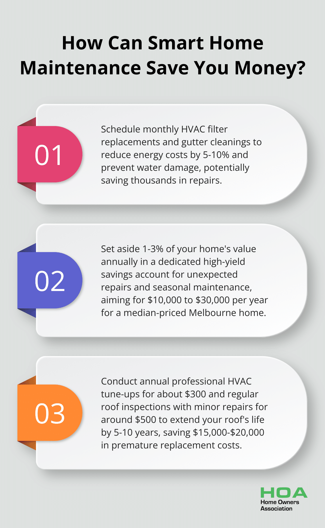 Fact - How Can Smart Home Maintenance Save You Money?