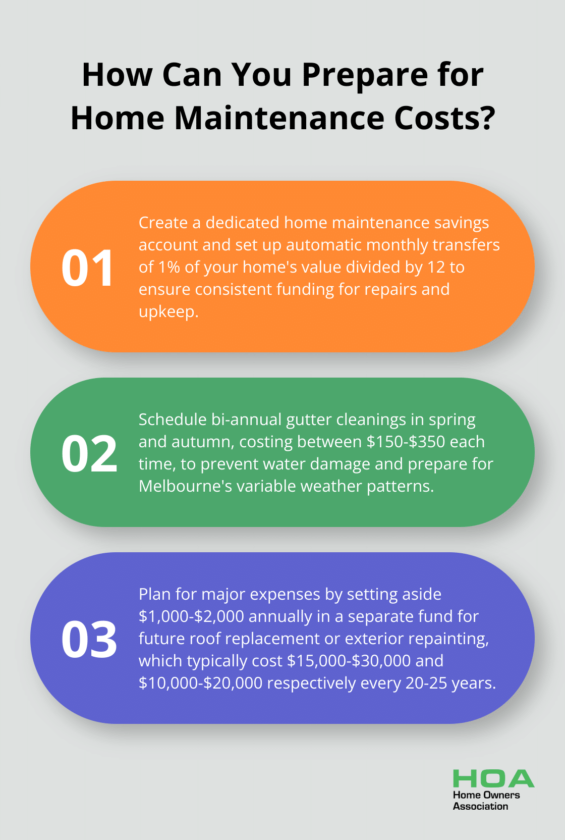 Fact - How Can You Prepare for Home Maintenance Costs?
