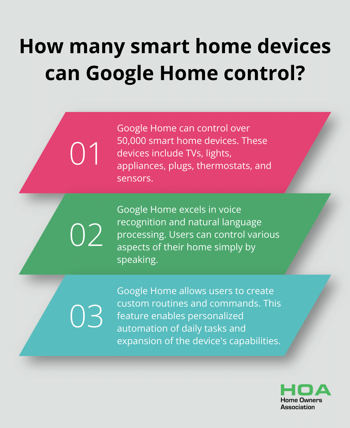 Fact - How many smart home devices can Google Home control?