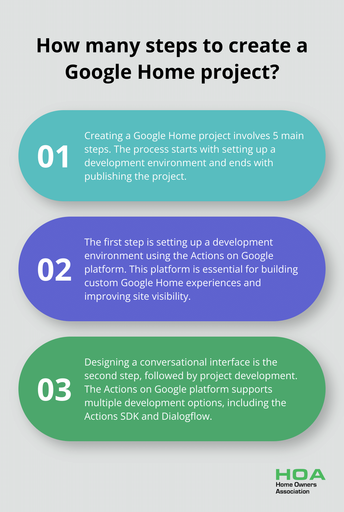 Fact - How many steps to create a Google Home project?