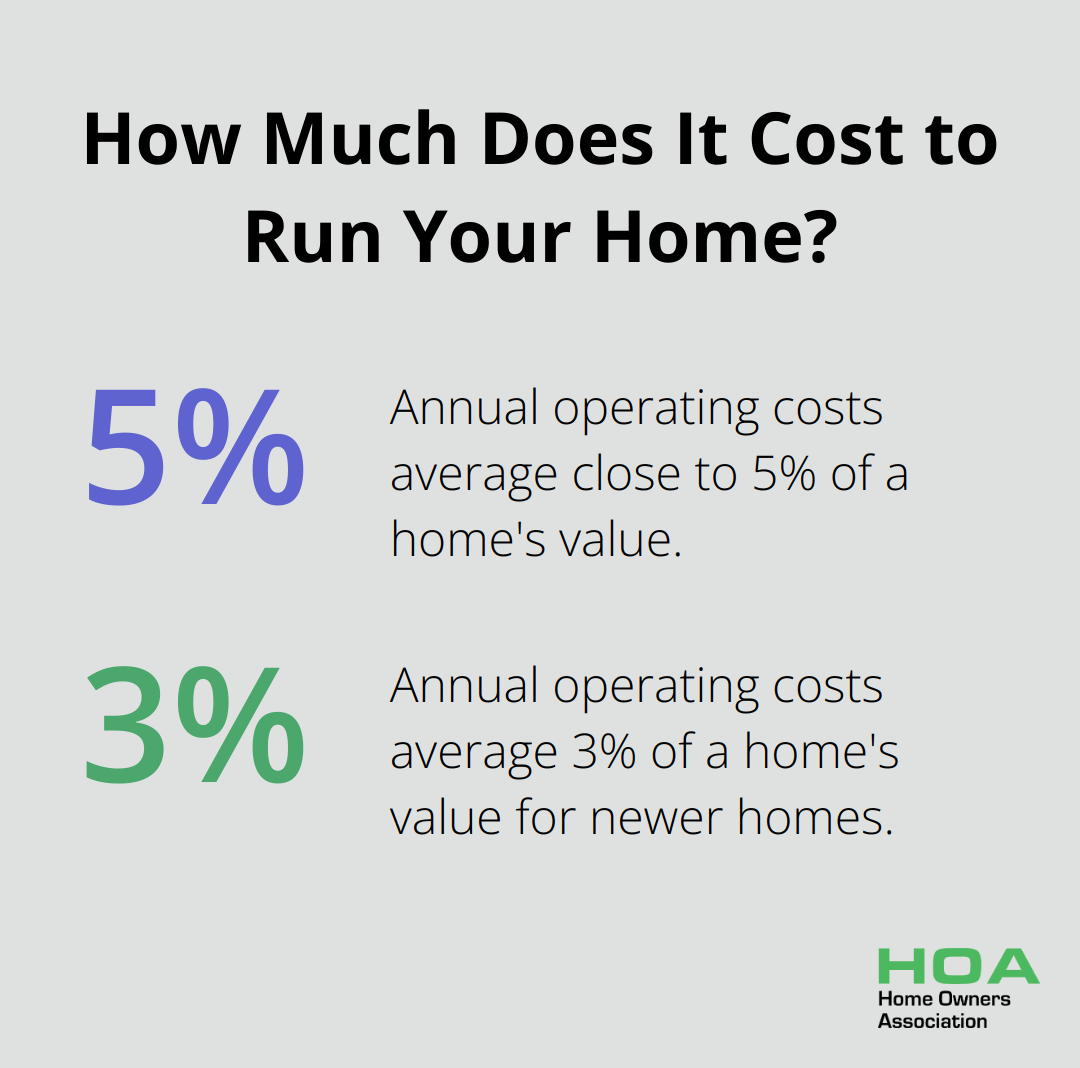 Fact - How Much Does It Cost to Run Your Home?