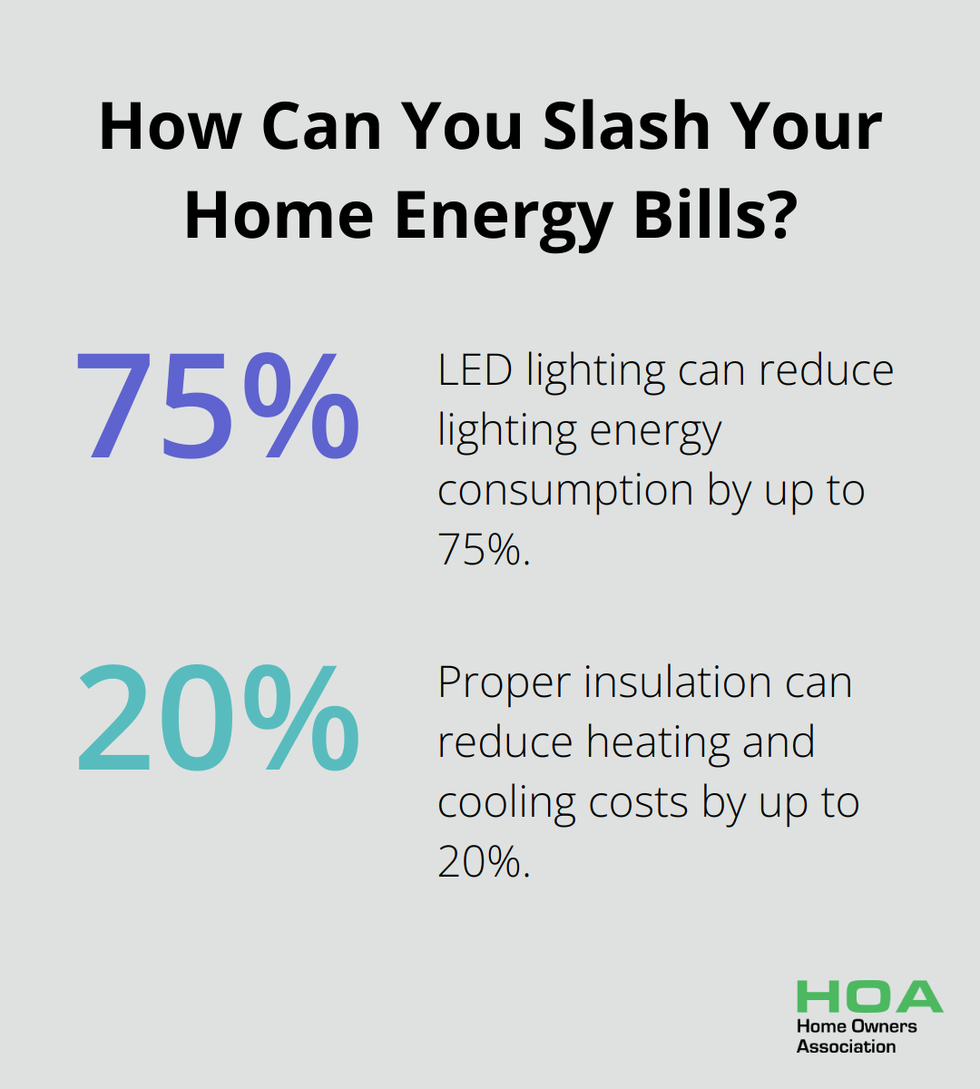 Fact - How Can You Slash Your Home Energy Bills?