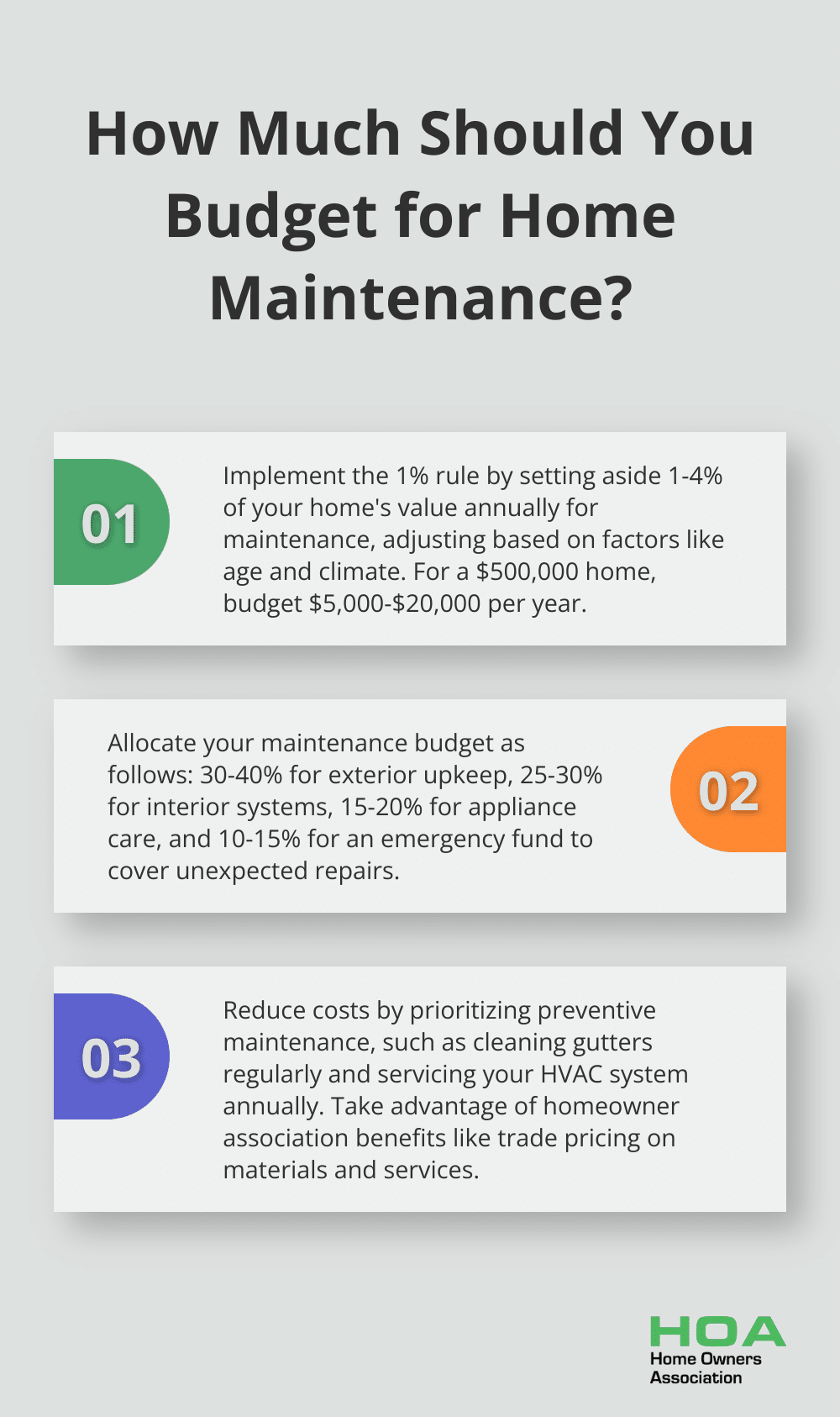Fact - How Much Should You Budget for Home Maintenance?