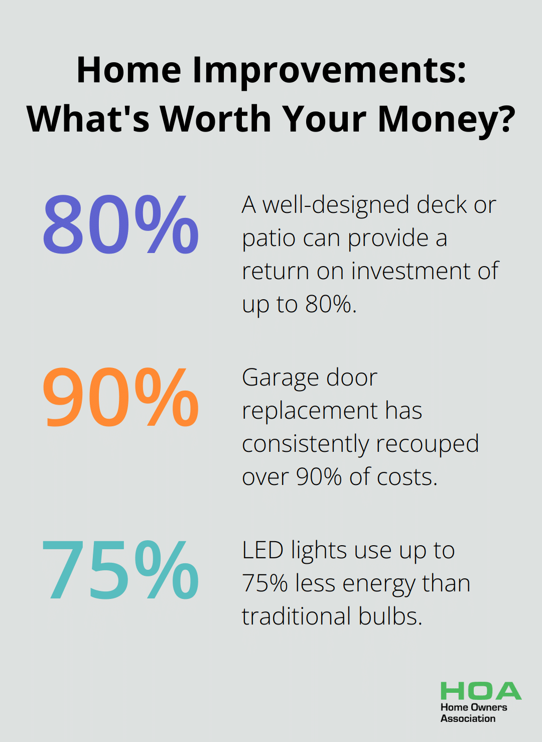 Fact - Home Improvements: What's Worth Your Money?