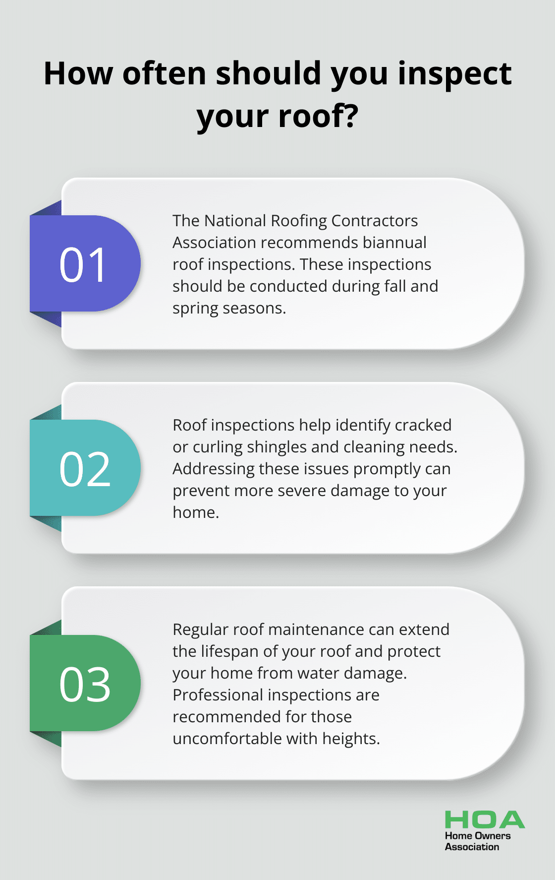 Fact - How often should you inspect your roof?