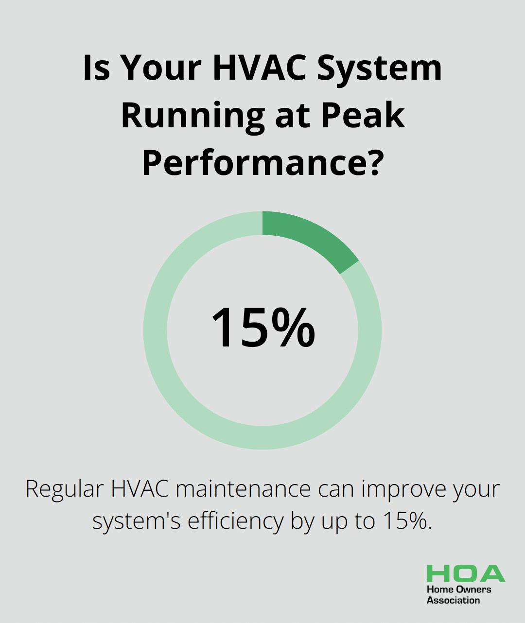 Is Your HVAC System Running at Peak Performance?