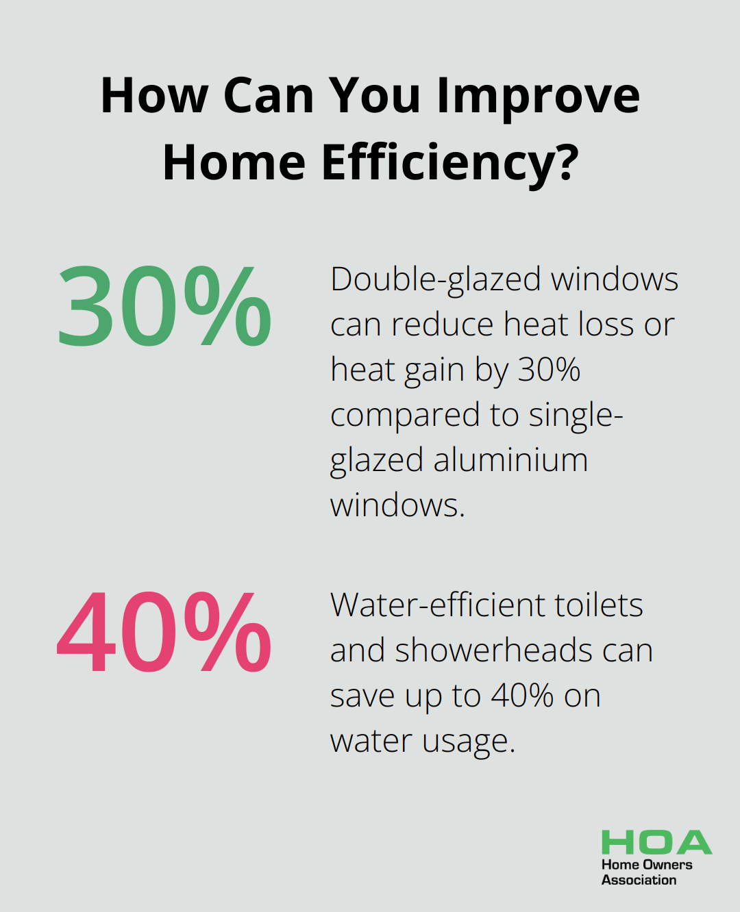 Fact - How Can You Improve Home Efficiency?
