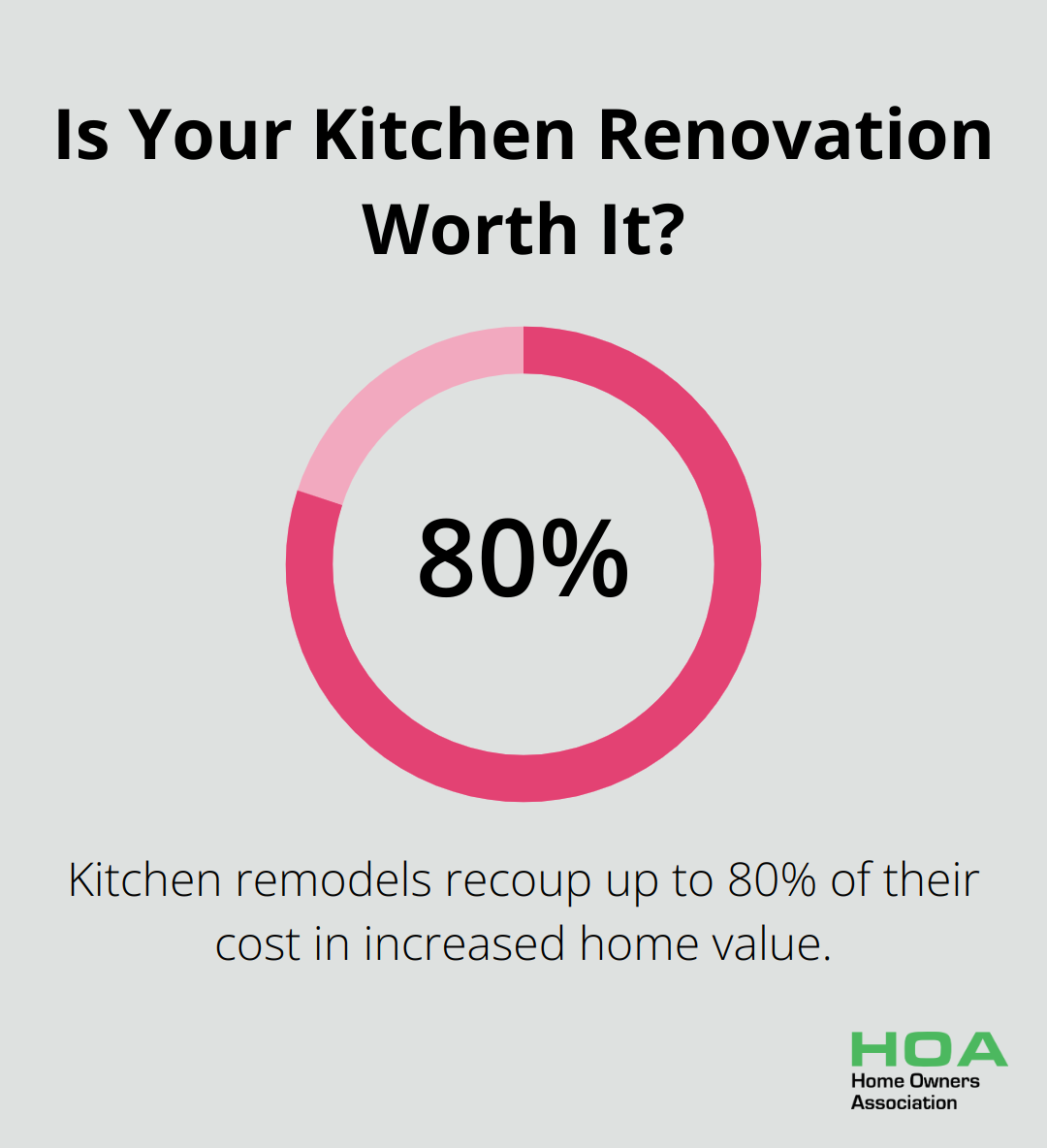 Is Your Kitchen Renovation Worth It?