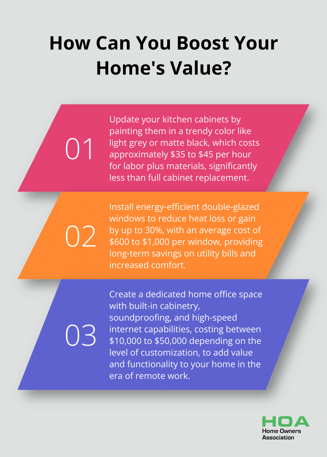 Fact - How Can You Boost Your Home's Value?