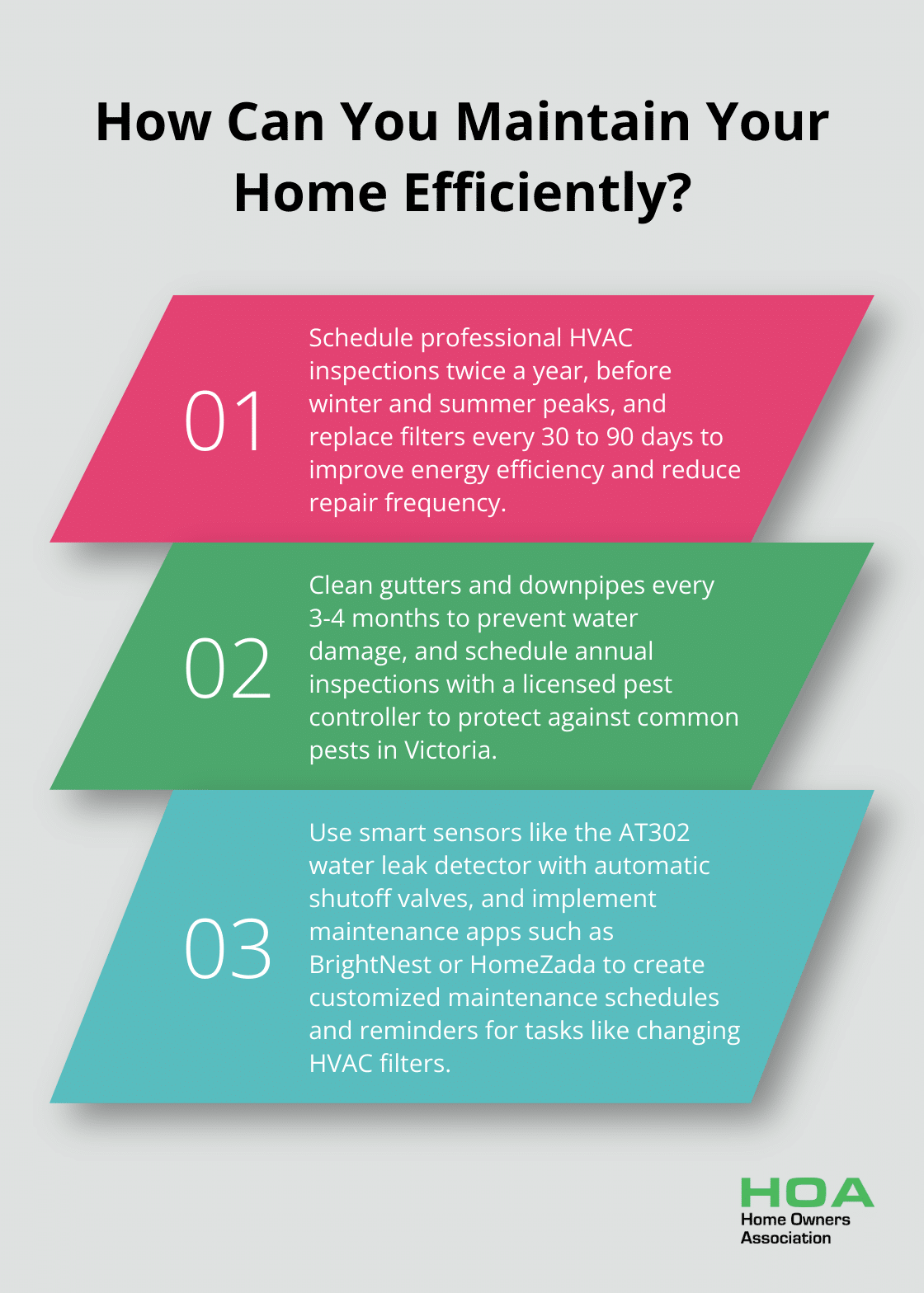Fact - How Can You Maintain Your Home Efficiently?
