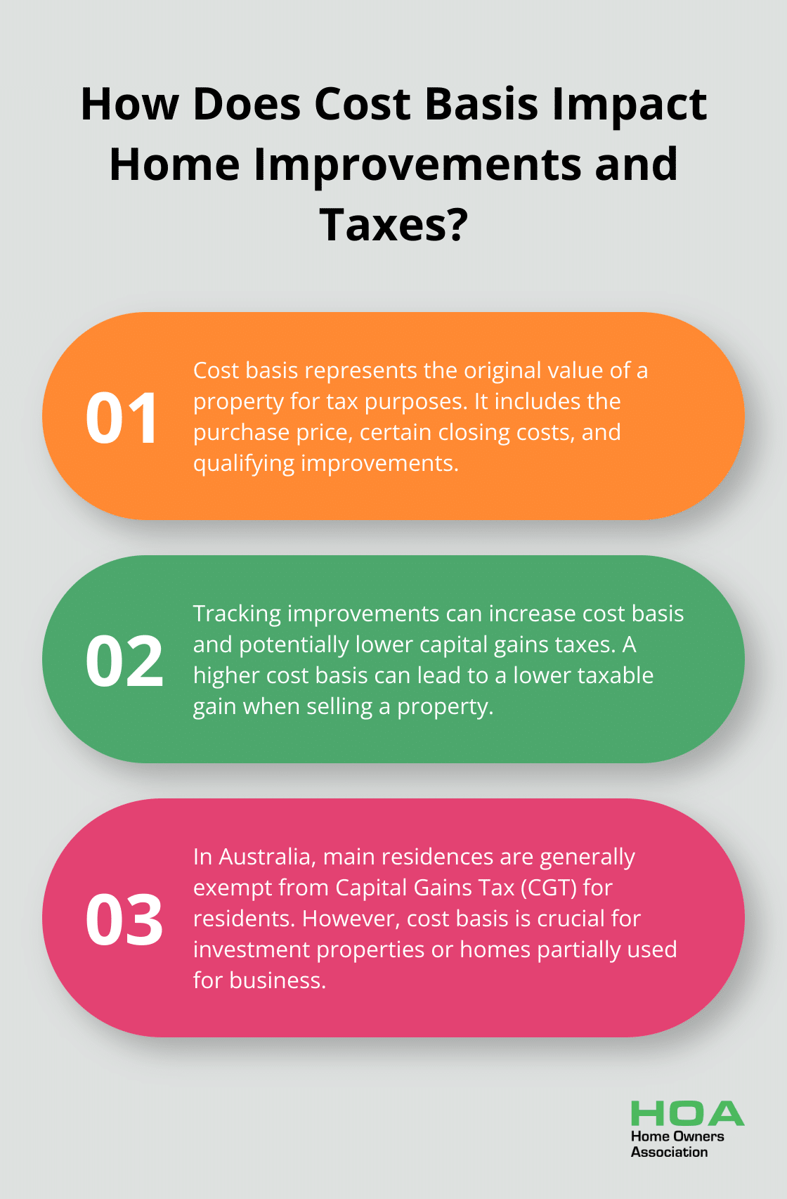 Fact - How Does Cost Basis Impact Home Improvements and Taxes?