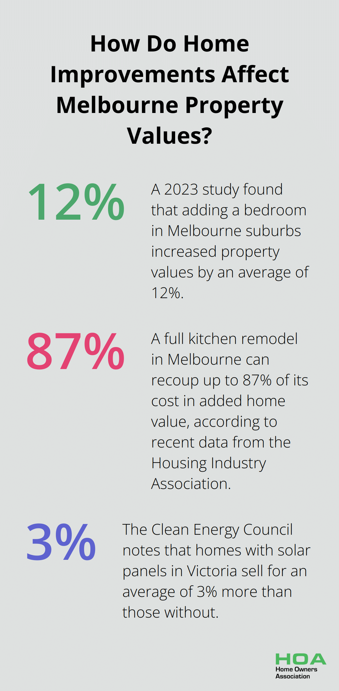 Fact - How Do Home Improvements Affect Melbourne Property Values?