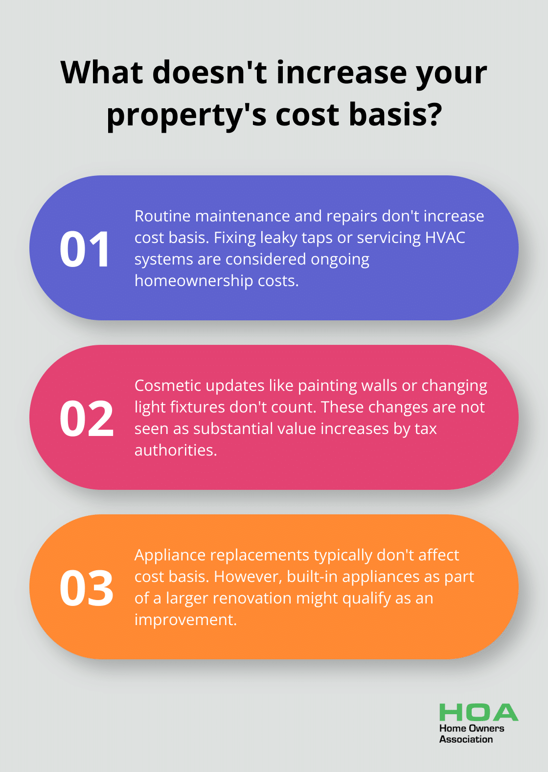 Fact - What doesn't increase your property's cost basis?