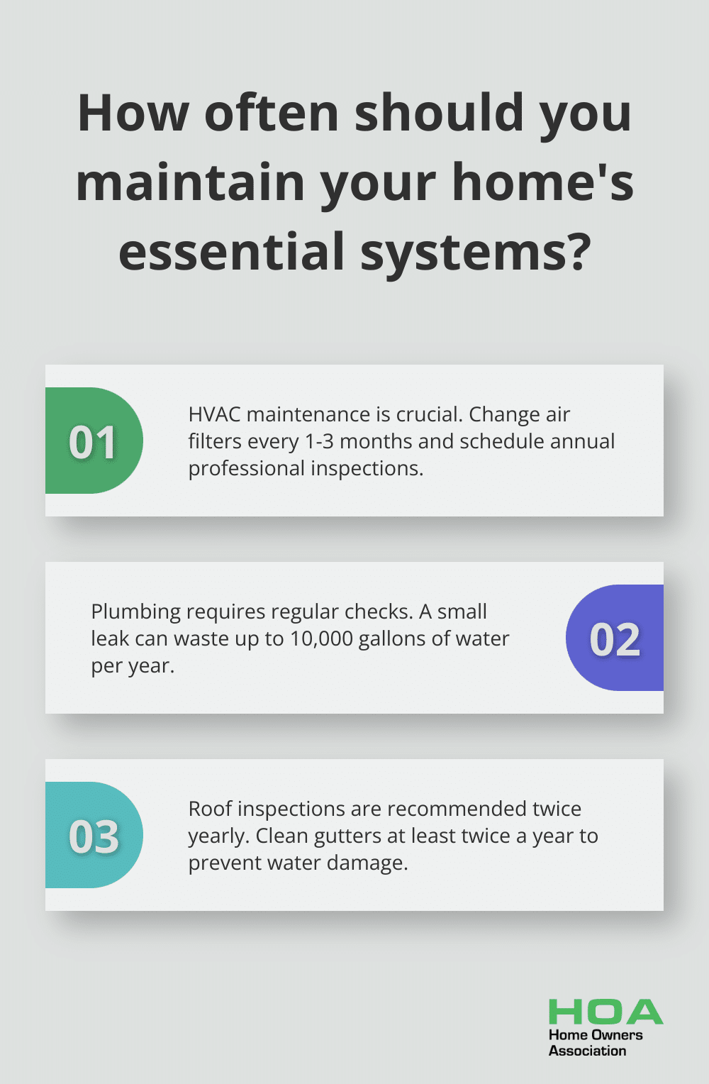 Fact - How often should you maintain your home's essential systems?