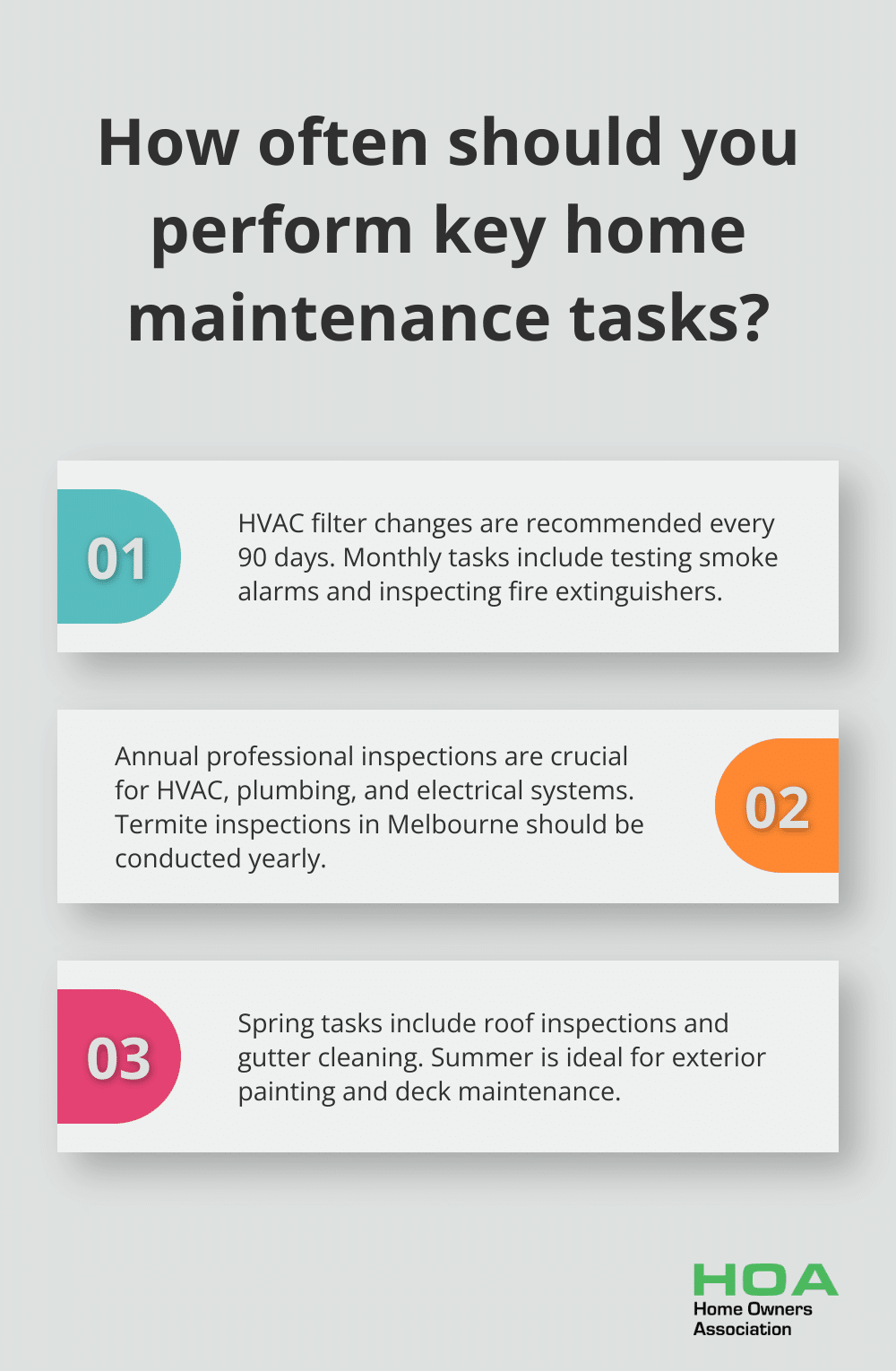 Fact - How often should you perform key home maintenance tasks?