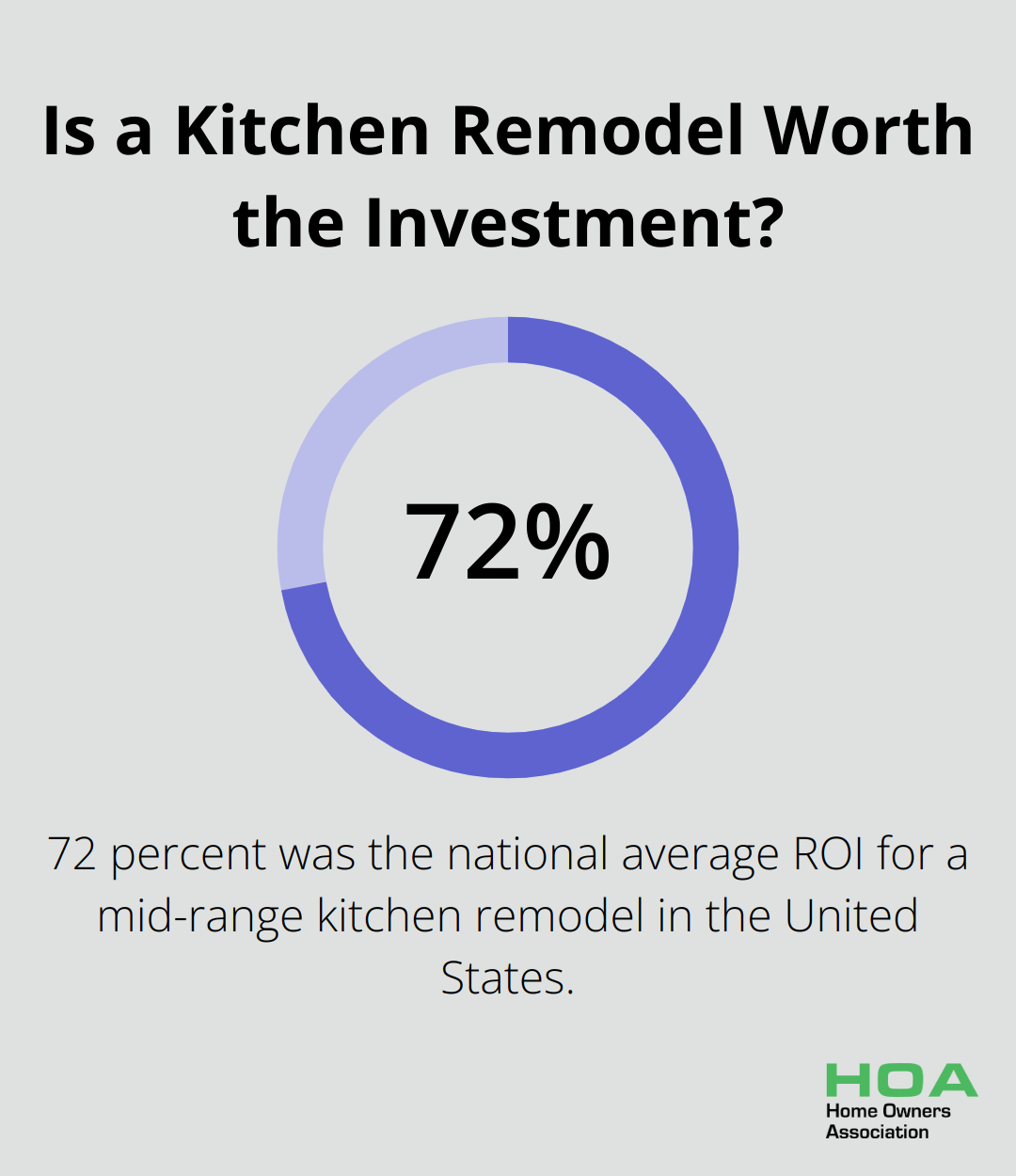 Is a Kitchen Remodel Worth the Investment?