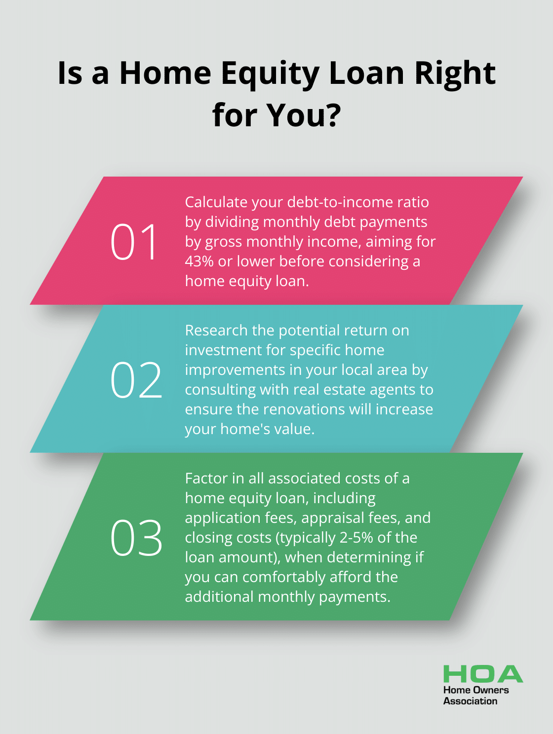 Fact - Is a Home Equity Loan Right for You?